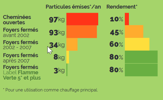 Chauffage au bois_ADEME