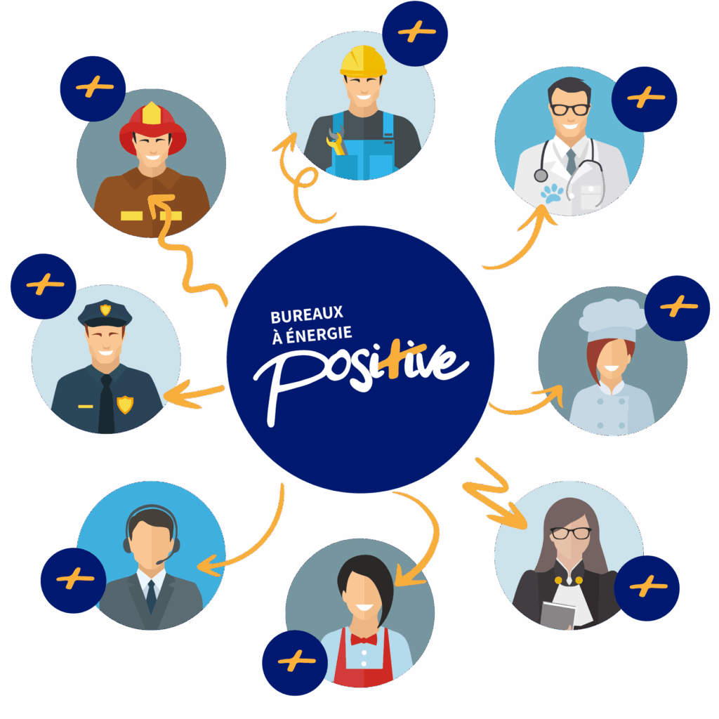 Bureaux à Énergie Positive