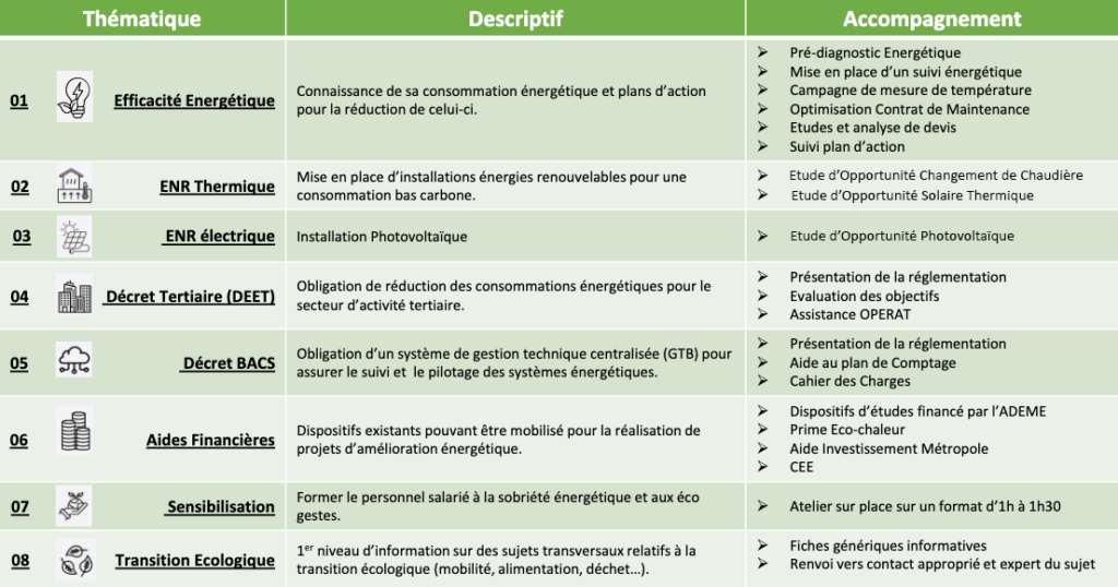 MP2E Mon Parcours Économies Énergie